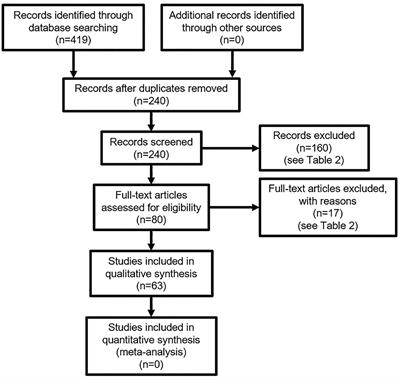 Measuring Online Wellbeing: A Scoping Review of <mark class="highlighted">Subjective Wellbeing</mark> Measures